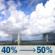 Monday: A slight chance of rain showers between 8am and 10am, then a chance of showers and thunderstorms. Mostly sunny. High near 93, with temperatures falling to around 88 in the afternoon. Heat index values as high as 102. Southeast wind 0 to 10 mph. Chance of precipitation is 50%. New rainfall amounts less than a tenth of an inch possible. Monday: Chance Showers And Thunderstorms