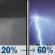 Tonight: Patchy fog and a slight chance of rain showers between 10pm and midnight, then rain showers likely and patchy fog between midnight and 3am, then showers and thunderstorms likely. Cloudy. Low around 51, with temperatures rising to around 58 overnight. East wind around 15 mph, with gusts as high as 25 mph. Chance of precipitation is 60%. New rainfall amounts less than a tenth of an inch possible. Tonight: Patchy Fog then Showers And Thunderstorms Likely