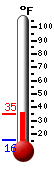 Currently: 15.6, Max: 22.1, Min: 15.6