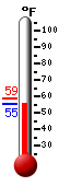 Currently: 55.9, Max: 58.5, Min: 55.4
