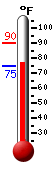 Currently: 59.2, Max: 68.2, Min: 59.2
