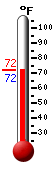Currently: 73.0, Max: 79.9, Min: 64.9