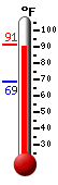 Currently: 78.3, Max: 79.3, Min: 78.1