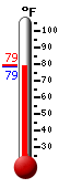 Currently: 78.8, Max: 79.3, Min: 78.8