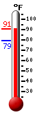Currently: 79.2, Max: 80.1, Min: 79.0