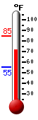 Currently: 84.0, Max: 83.8, Min: 55.2