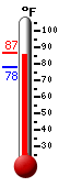 Currently: 85.3, Max: 85.8, Min: 78.1