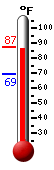 Currently: 85.6, Max: 85.8, Min: 69.1